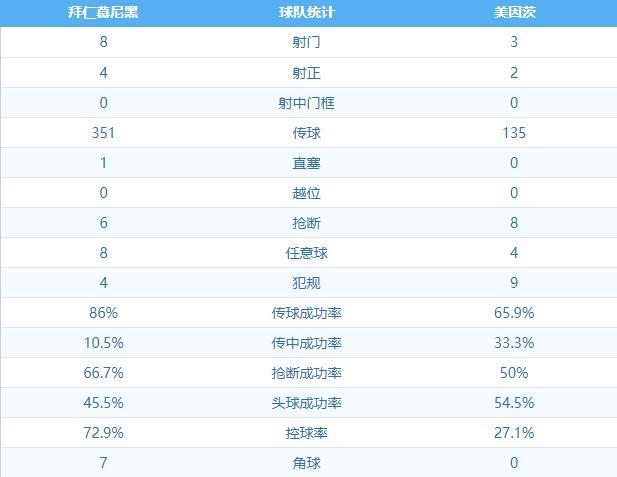  德甲首轮出现历史性同分并列榜首  